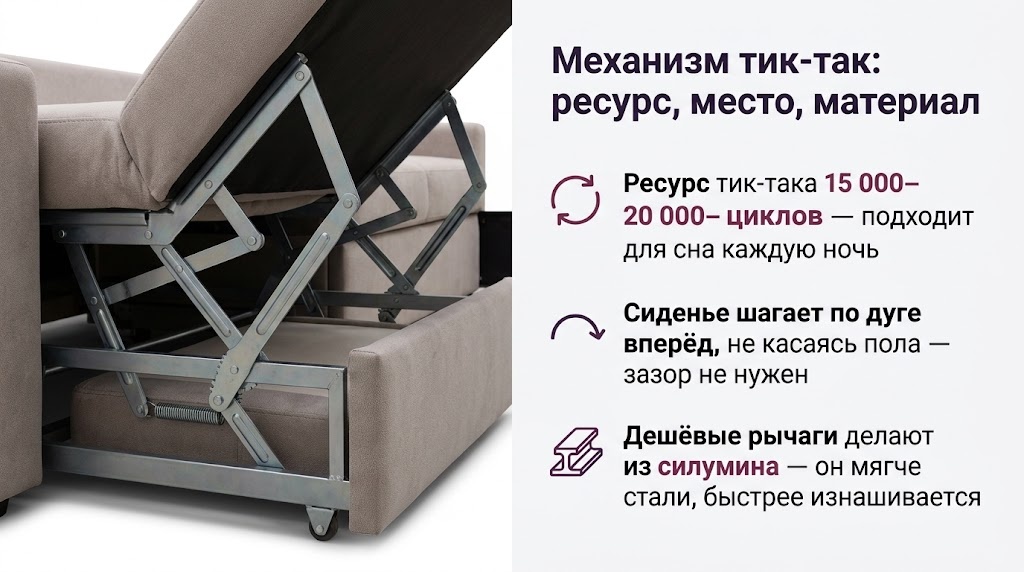 Механизм тик-так: ресурс, место, материал